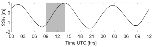 https://os.copernicus.org/articles/22/2143/2026/os-22-2143-2026-f08
