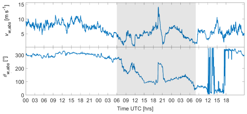 https://os.copernicus.org/articles/22/2143/2026/os-22-2143-2026-f10