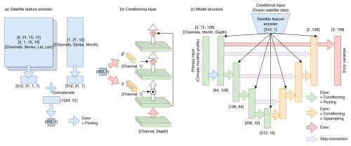 https://os.copernicus.org/articles/22/2161/2026/os-22-2161-2026-f03