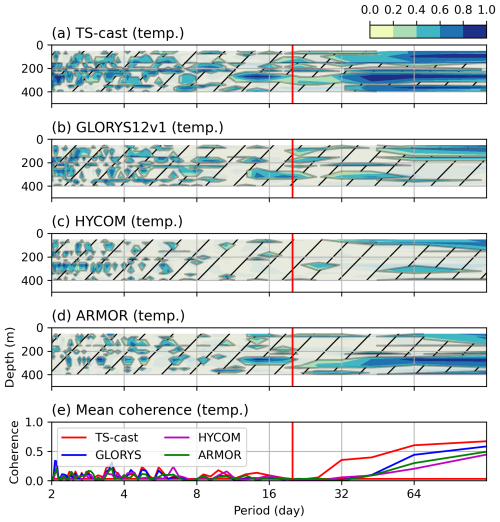 https://os.copernicus.org/articles/22/2161/2026/os-22-2161-2026-f12