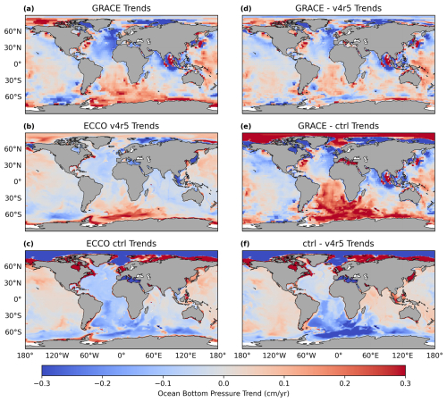 https://os.copernicus.org/articles/22/2179/2026/os-22-2179-2026-f04