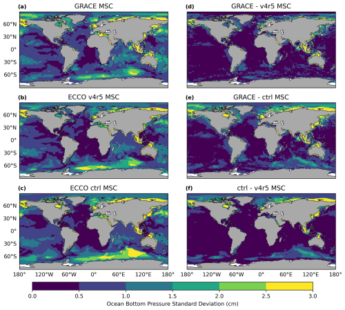 https://os.copernicus.org/articles/22/2179/2026/os-22-2179-2026-f05