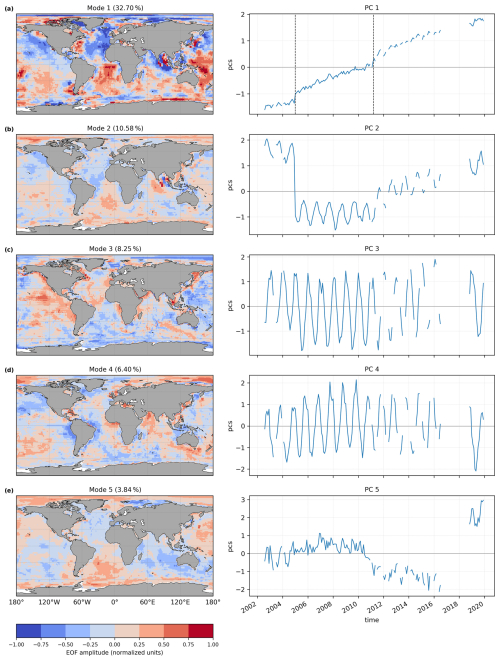 https://os.copernicus.org/articles/22/2179/2026/os-22-2179-2026-f11