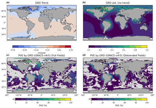 https://os.copernicus.org/articles/22/2179/2026/os-22-2179-2026-f12