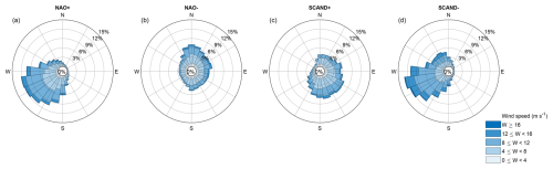 https://os.copernicus.org/articles/22/2197/2026/os-22-2197-2026-f08