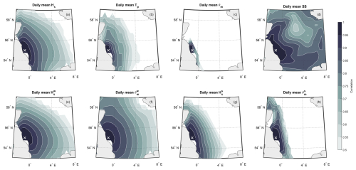 https://os.copernicus.org/articles/22/2197/2026/os-22-2197-2026-f10