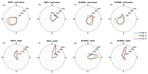 https://os.copernicus.org/articles/22/2197/2026/os-22-2197-2026-f16