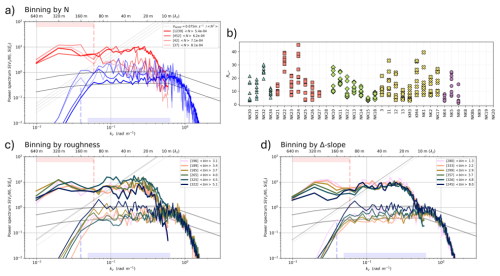 https://os.copernicus.org/articles/22/2249/2026/os-22-2249-2026-f03