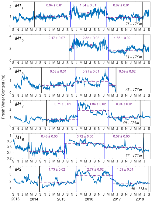 https://os.copernicus.org/articles/22/2267/2026/os-22-2267-2026-f04