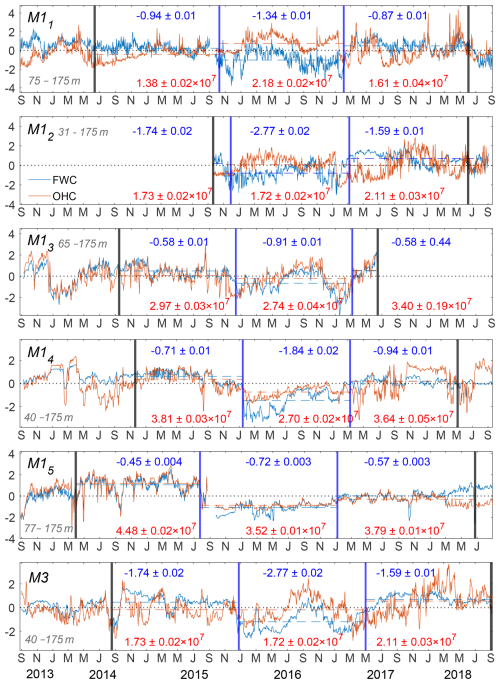 https://os.copernicus.org/articles/22/2267/2026/os-22-2267-2026-f06
