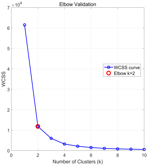 https://os.copernicus.org/articles/22/2287/2026/os-22-2287-2026-f12