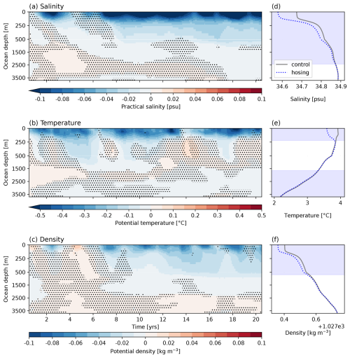https://os.copernicus.org/articles/22/2307/2026/os-22-2307-2026-f10
