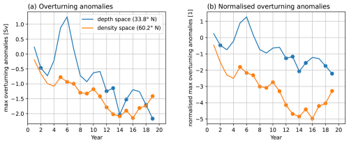 https://os.copernicus.org/articles/22/2307/2026/os-22-2307-2026-f13