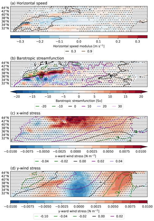 https://os.copernicus.org/articles/22/2307/2026/os-22-2307-2026-f15