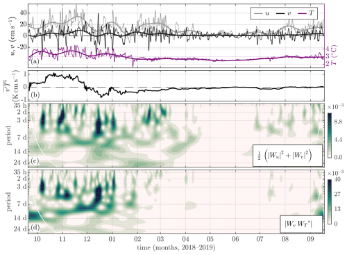 https://os.copernicus.org/articles/22/2333/2026/os-22-2333-2026-f03