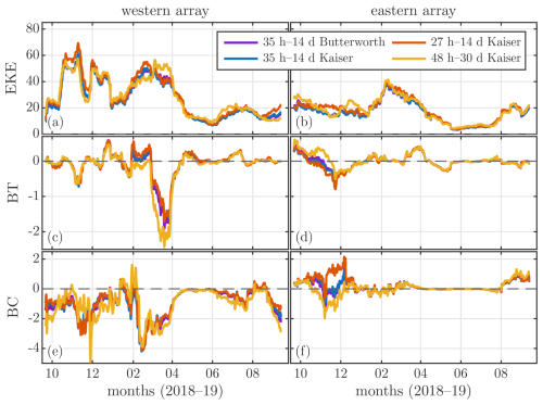 https://os.copernicus.org/articles/22/2333/2026/os-22-2333-2026-f11