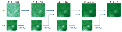 https://os.copernicus.org/articles/22/2357/2026/os-22-2357-2026-f03