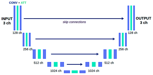 https://os.copernicus.org/articles/22/2357/2026/os-22-2357-2026-f10