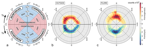 https://os.copernicus.org/articles/22/2425/2026/os-22-2425-2026-f07