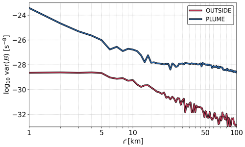 https://os.copernicus.org/articles/22/2425/2026/os-22-2425-2026-f12