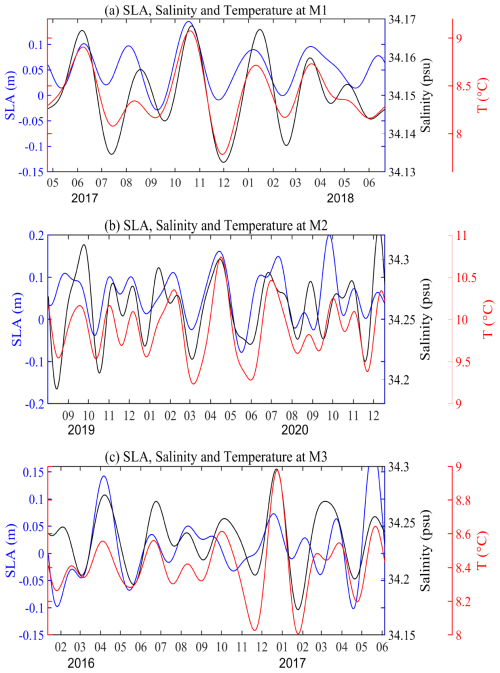 https://os.copernicus.org/articles/22/2449/2026/os-22-2449-2026-f06