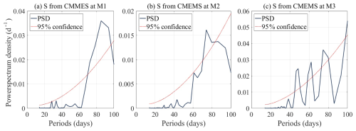 https://os.copernicus.org/articles/22/2449/2026/os-22-2449-2026-f11
