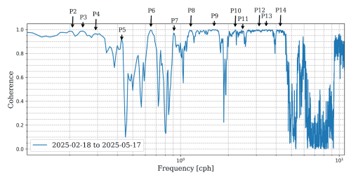 https://os.copernicus.org/articles/22/2471/2026/os-22-2471-2026-f05