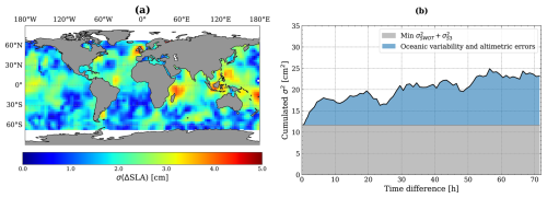 https://os.copernicus.org/articles/22/2491/2026/os-22-2491-2026-f01