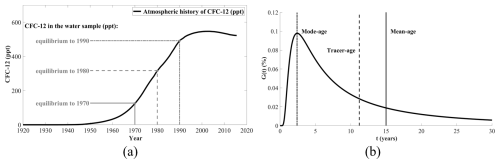 https://os.copernicus.org/articles/22/2595/2026/os-22-2595-2026-f01