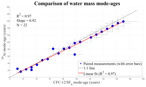 https://os.copernicus.org/articles/22/2595/2026/os-22-2595-2026-f18