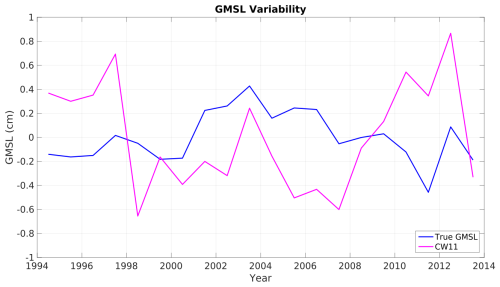 https://os.copernicus.org/articles/22/2673/2026/os-22-2673-2026-f01
