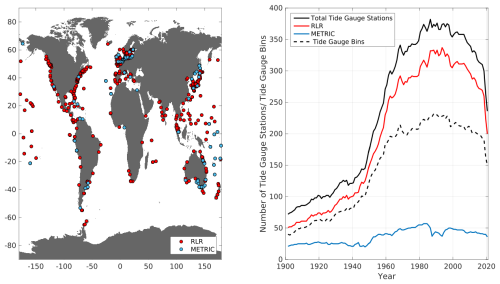 https://os.copernicus.org/articles/22/2673/2026/os-22-2673-2026-f02
