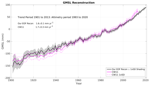 https://os.copernicus.org/articles/22/2673/2026/os-22-2673-2026-f04