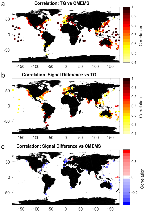 https://os.copernicus.org/articles/22/2673/2026/os-22-2673-2026-f08