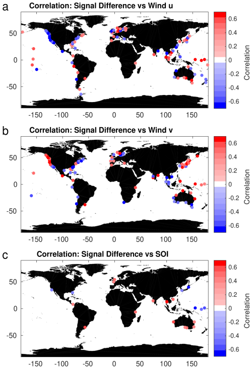 https://os.copernicus.org/articles/22/2673/2026/os-22-2673-2026-f09