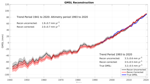 https://os.copernicus.org/articles/22/2673/2026/os-22-2673-2026-f12
