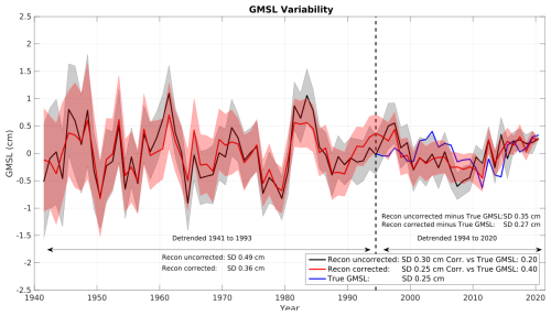https://os.copernicus.org/articles/22/2673/2026/os-22-2673-2026-f13