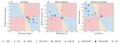 https://os.copernicus.org/articles/22/2725/2026/os-22-2725-2026-f04