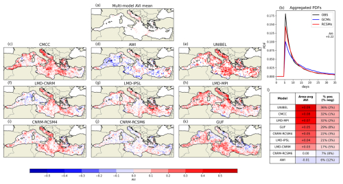 https://os.copernicus.org/articles/22/2725/2026/os-22-2725-2026-f05