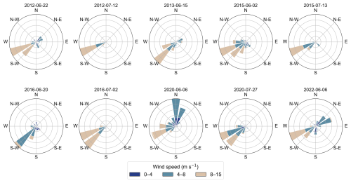 https://os.copernicus.org/articles/22/2743/2026/os-22-2743-2026-f09