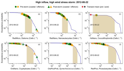 https://os.copernicus.org/articles/22/2743/2026/os-22-2743-2026-f14