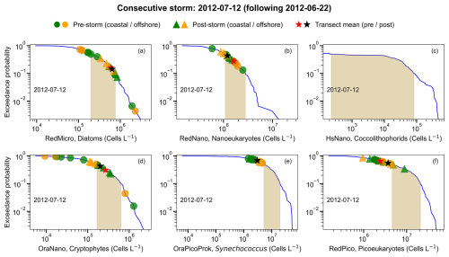 https://os.copernicus.org/articles/22/2743/2026/os-22-2743-2026-f15