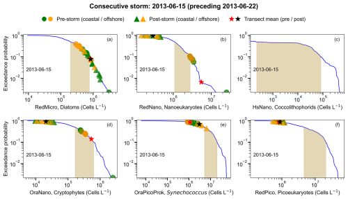 https://os.copernicus.org/articles/22/2743/2026/os-22-2743-2026-f16