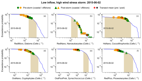 https://os.copernicus.org/articles/22/2743/2026/os-22-2743-2026-f17