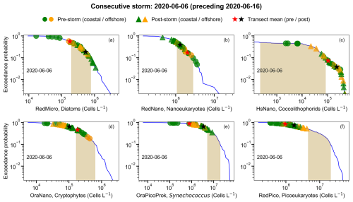 https://os.copernicus.org/articles/22/2743/2026/os-22-2743-2026-f18