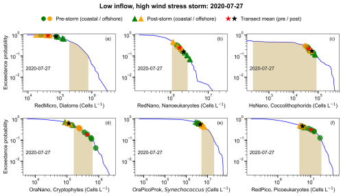 https://os.copernicus.org/articles/22/2743/2026/os-22-2743-2026-f19