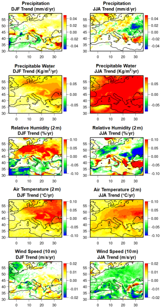https://os.copernicus.org/articles/22/2809/2026/os-22-2809-2026-f16