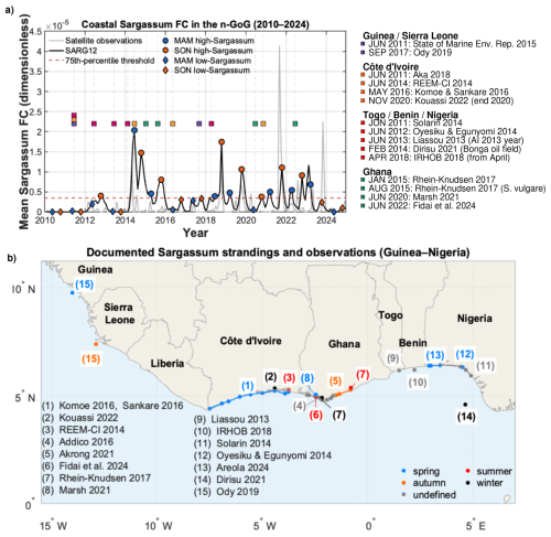 https://os.copernicus.org/articles/22/2835/2026/os-22-2835-2026-f02