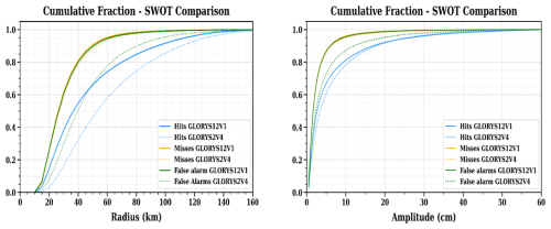 https://os.copernicus.org/articles/22/2863/2026/os-22-2863-2026-f12