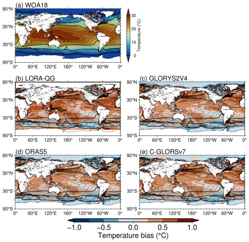 https://os.copernicus.org/articles/22/2915/2026/os-22-2915-2026-f03